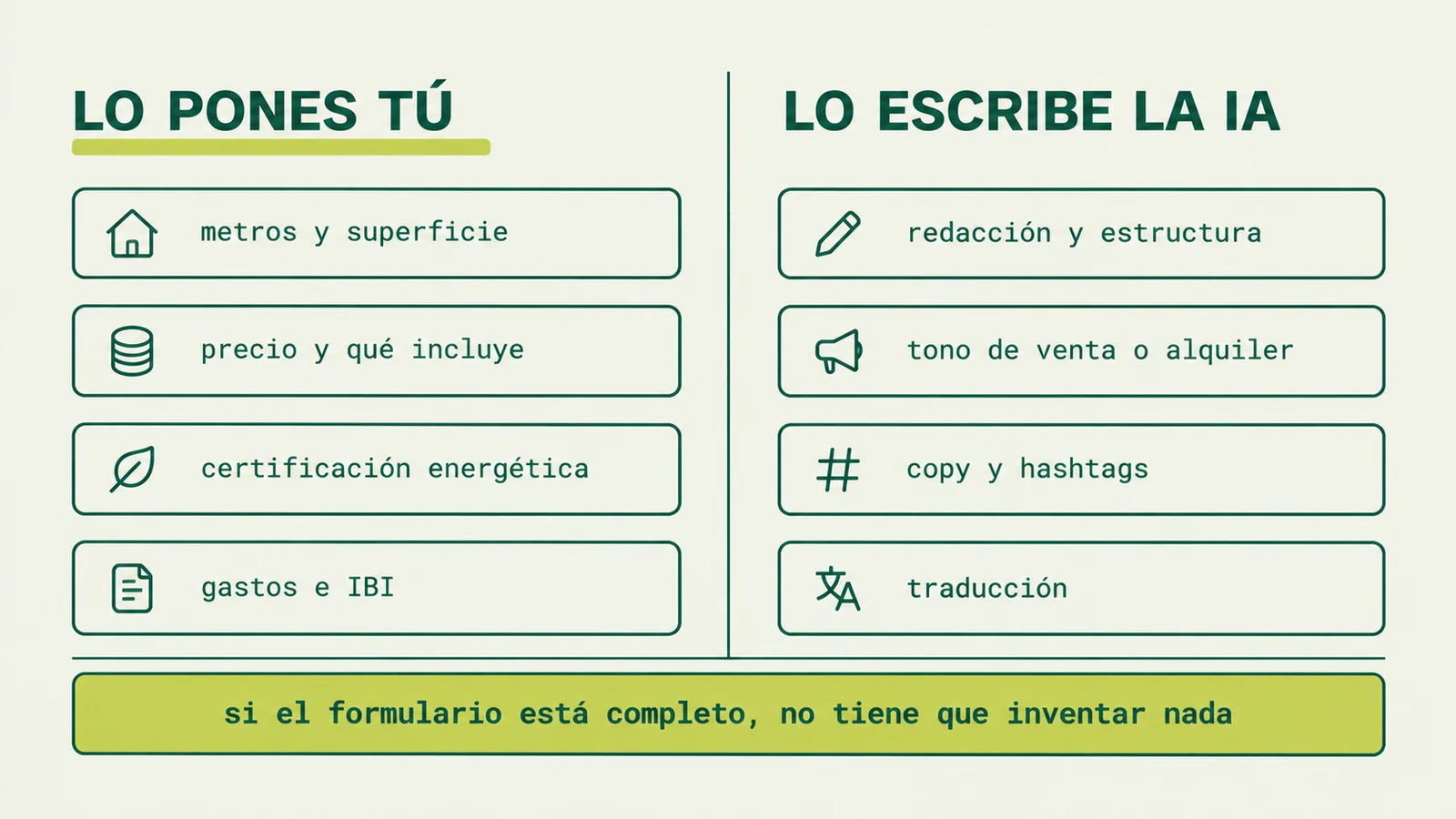 Dos columnas: a la izquierda los datos que pone el agente y a la derecha lo que redacta la IA.